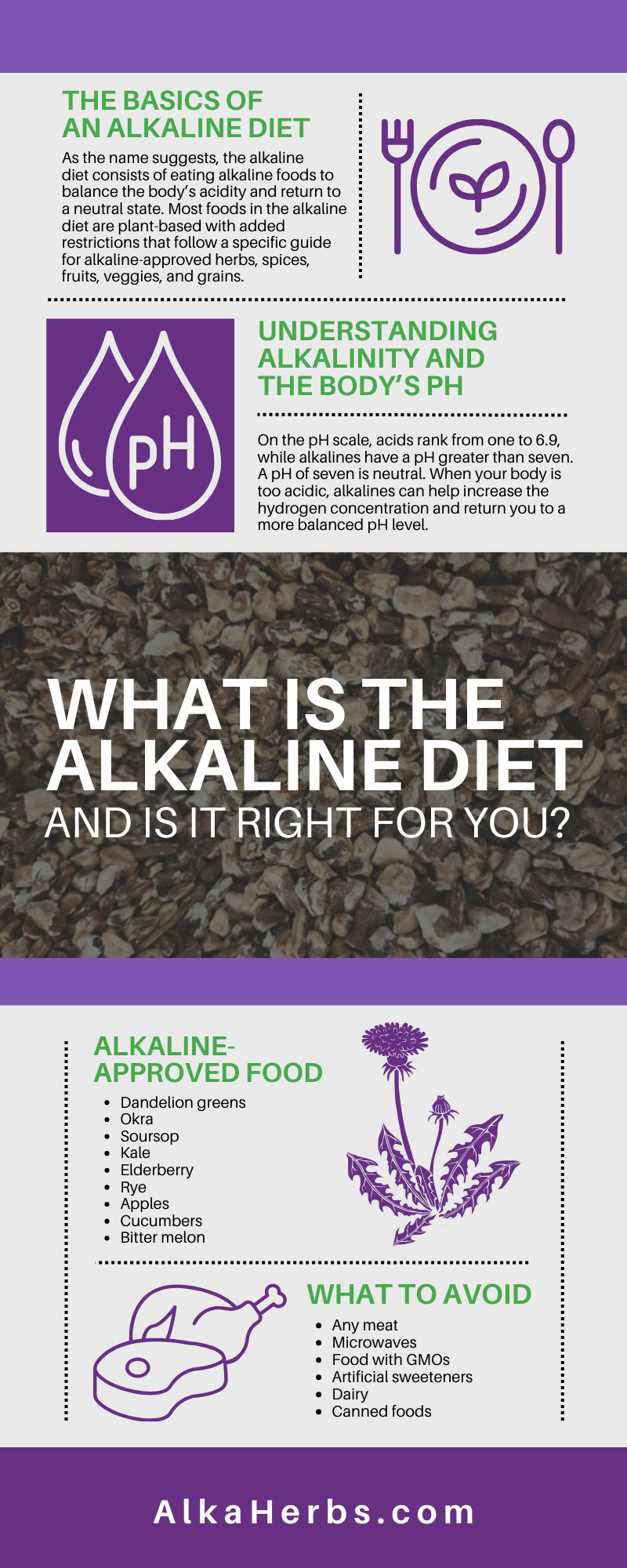 What Is the Alkaline Diet and Is It Right for You?