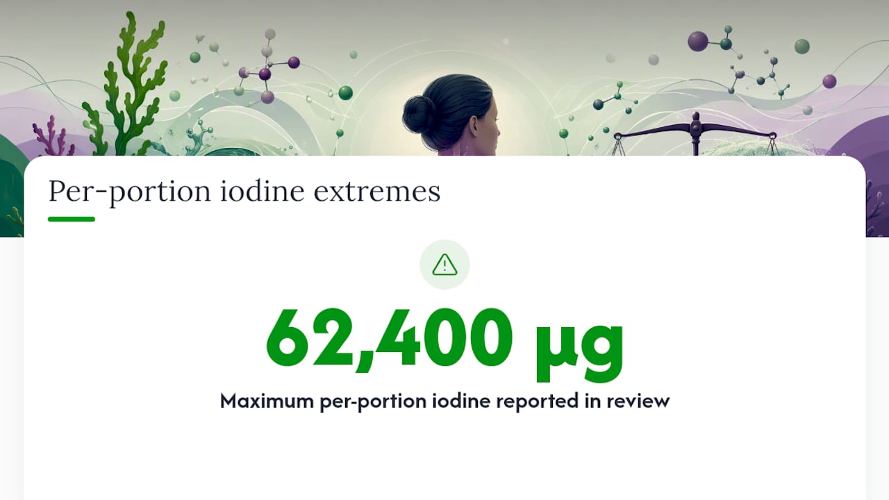 Sea moss iodine amounts ranging from 128 to 62400 micrograms